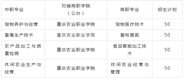 2026重庆市农业学校“五年制”专业招生政策