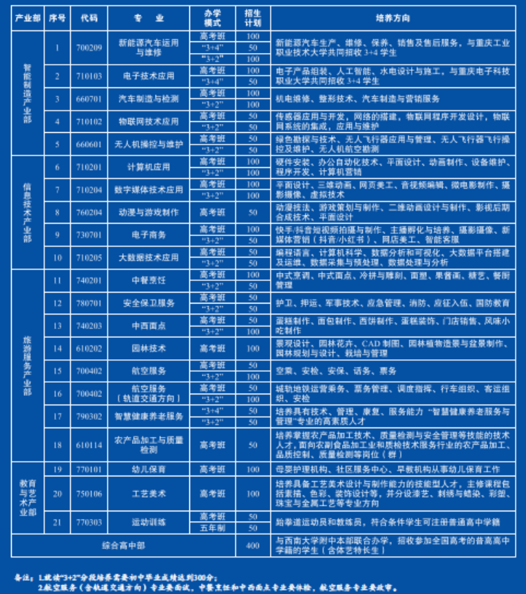 重庆市北碚职业教育中心2026年招生计划