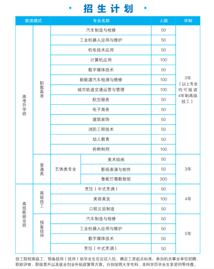 重庆市联合高级技工学校2026年招生简章