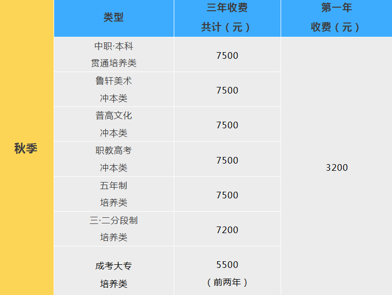 重庆市轻工业学校2026收费标准和资助政策