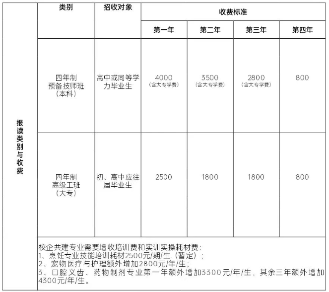 重庆市城市建设高级技工学校2026年新生入学须知