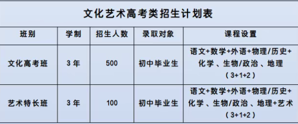 重庆市两江职业教育中心2026综合高中就读指南