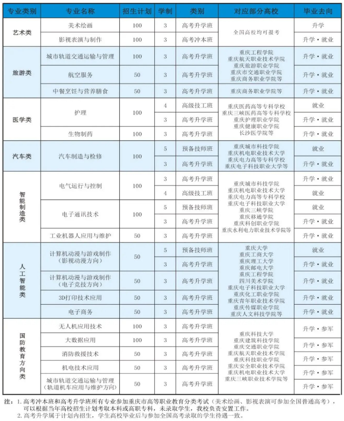 重庆机电工程高级技工学校2026招生简章