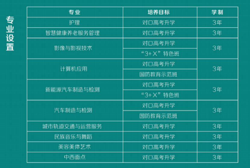 重庆工业管理职业学校2026招生简章
