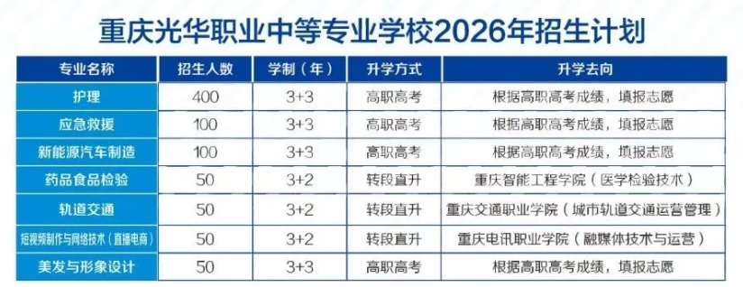 重庆光华职业中等专业学校2026年招生简章