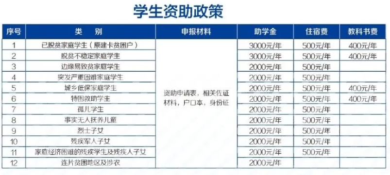 重庆光华职业中等专业学校2026资助政策