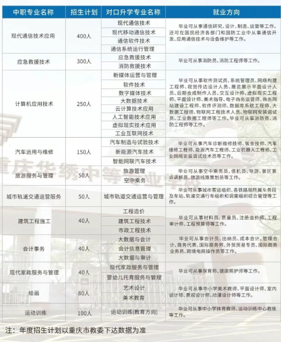 重庆华绣中等专业学校2026年招生简章