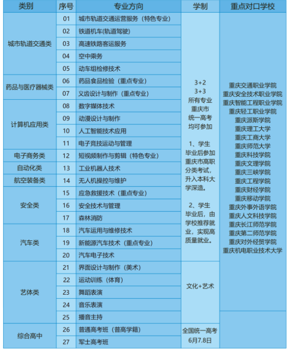 重庆经济建设职业技术学校2026招生简章