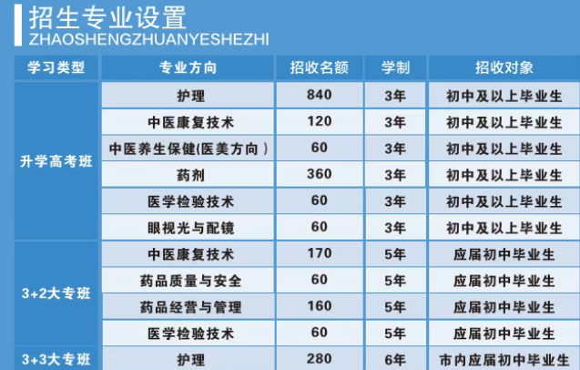 重庆市渝西卫生学校2026年招生简章