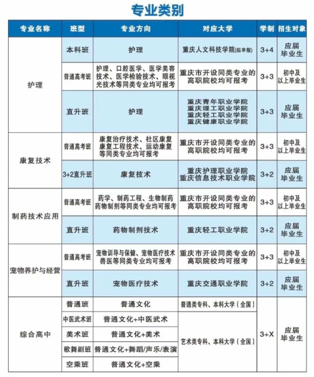 重庆知行卫生学校2026年招生简章