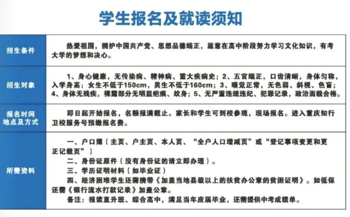 重庆知行卫生学校2026报读及就读须知