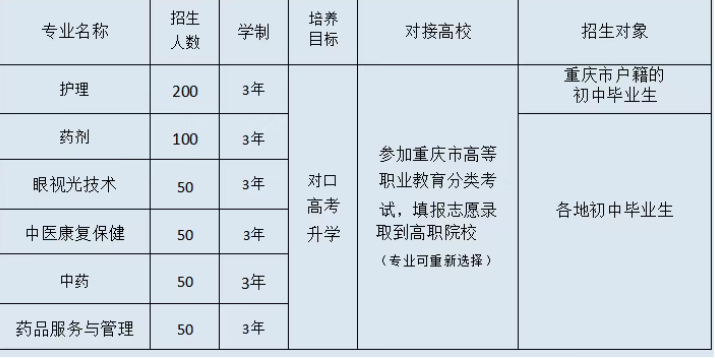 重庆医药健康技工学校2026招生简章